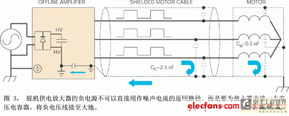 Offline powered amplifiers draw AC power from the mains