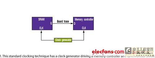 Standard timing system