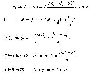 纤维的导光原理是什么_聚酯纤维是什么面料