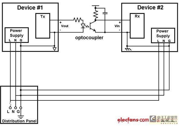 Figure 2: Using an optocoupler to break a ground loop