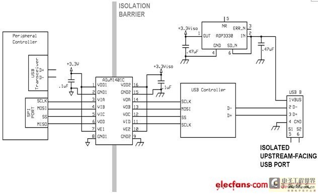 Figure 4: Isolating D+ and D- lines using an external SIE