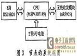 一种轴温探测系统实现