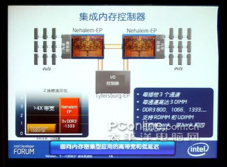 Intel idf Intel idf