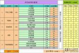 基于模型的整车电子电气架构设计