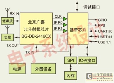 图2:广嘉电子北斗一体化方案原理示意图.