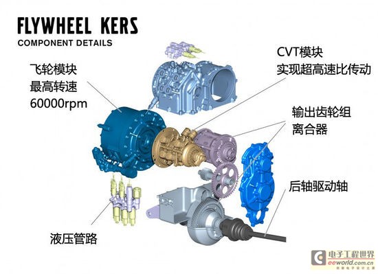 电混动 机械飞轮式KERS动能回收系统解析