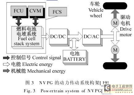 新型电力系统构建下直流配用电技术发展现状与展望