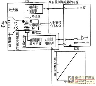 汽车体积流量型传感器检测