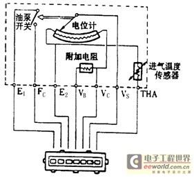 汽车体积流量型传感器检测