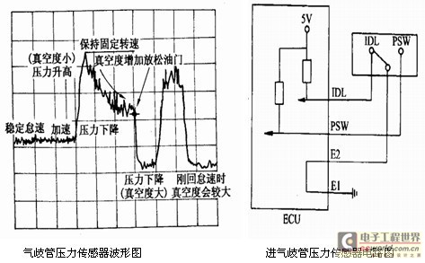 汽车进气歧管压力传感器检测