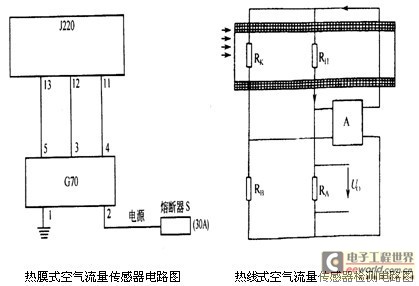 汽车质量流量型传感器检测