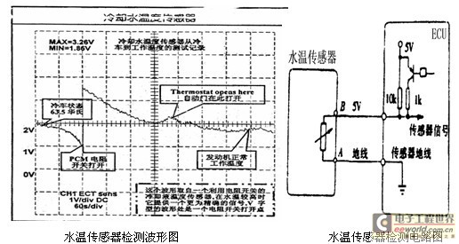 汽车水温传感器