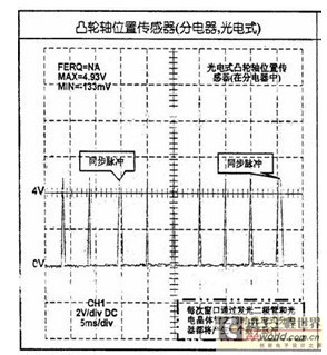 凸轮轴位置传感器检测波形图