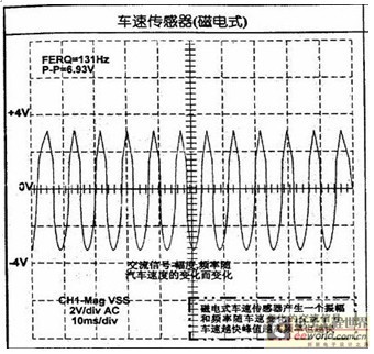 汽车车速传感器检测