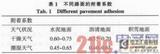 LFMCW雷达运用于汽车防撞的研究