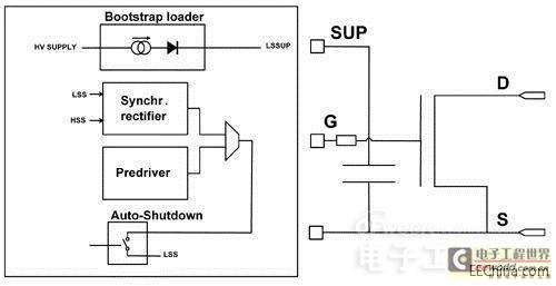 Silicon technology in the latest automotive powertrain electronics