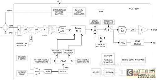 Silicon technology in the latest automotive powertrain electronics