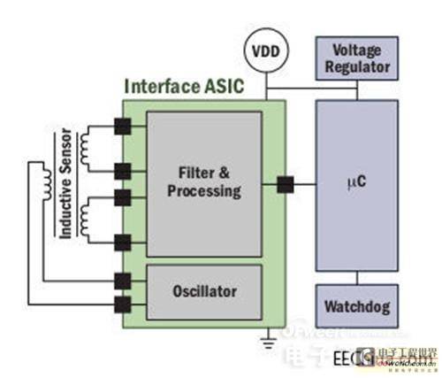 Silicon technology in the latest automotive powertrain electronics