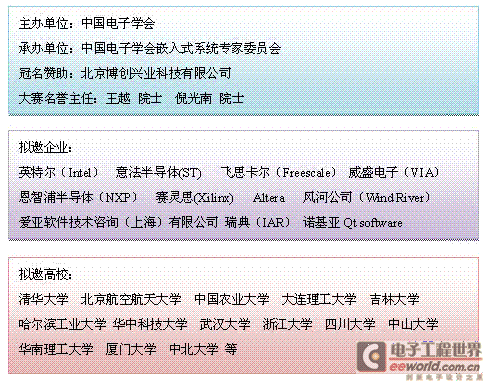 bob半岛第六届“博创杯”全国大学生嵌入式设计大赛(图2)