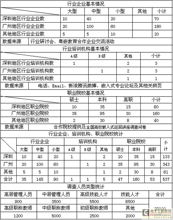 人口调查统计表_新生人口统计表