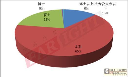 在业人口_在业人口职业构成趋于合理-天津就业人口总量增加 就业结构日益优(2)