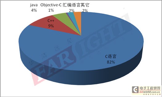 在业人口_在业人口职业构成趋于合理-天津就业人口总量增加 就业结构日益优(3)