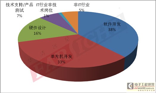 在业人口_在业人口职业构成趋于合理-天津就业人口总量增加 就业结构日益优(3)