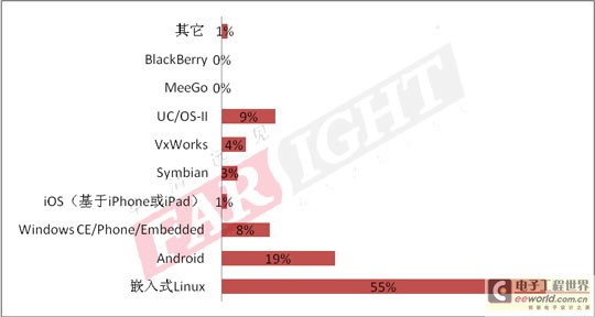 人口调查统计报告_存款调查 北上广人均存款超过10万,老铁扎心么 理财综合 金(2)