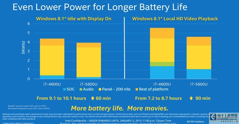 Intel 14 nm第五代Core处理器Broadwell问世-电子工程世界