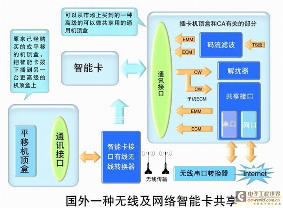 数字电视 运营，数字电视运营商