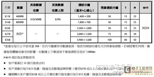 香港宽带运营商,香港宽带运营商有哪些