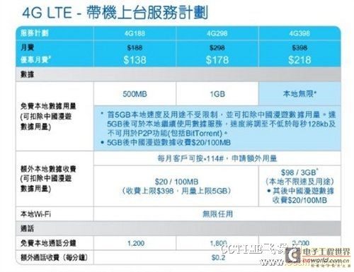 香港宽带运营商,香港宽带运营商有哪些