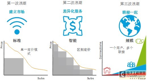 日本运营商对比，日本运营商对比图
