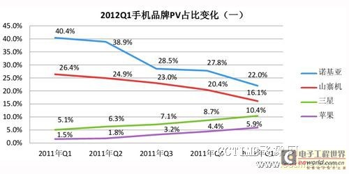 中国智能手机排行榜_2014年智能手机排行榜前十名
