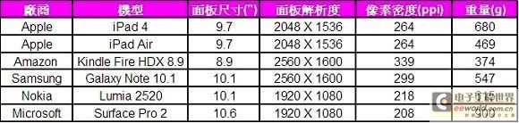 移动装置显示器面板掀起高解析度热潮 电子工程世界 Eeworld