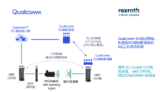 Qualcomm 联手博世力士乐演示5G现网环境下工业终端时间同步
