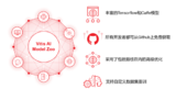 Xilinx Vitis™ AI 即日起开放下载,人工智能推断再提速