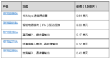 瑞萨五款全新8.2mm爬电式光电耦合器,可缩减35%PCB占板面积