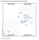 MathWorks 被Gartner 评为机器学习平台魔力象限领导者