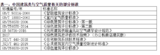 技术文章—NDIR二氧化碳传感器在绿色建筑中的应用