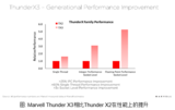 新一代Marvell ThunderX3让HPC服务器性能更上一层楼
