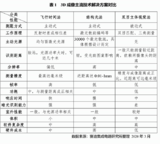 iPhone的TOF应用预示着深感影像时代的到来