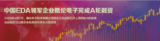 加速推动IC设计和制造环节深度联动,概伦电子完成A轮融资