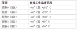 技术文章—使用0级数字<font color='red'>隔离</font>器解决高温<font color='red'>隔离</font><font color='red'>设计</font>难题