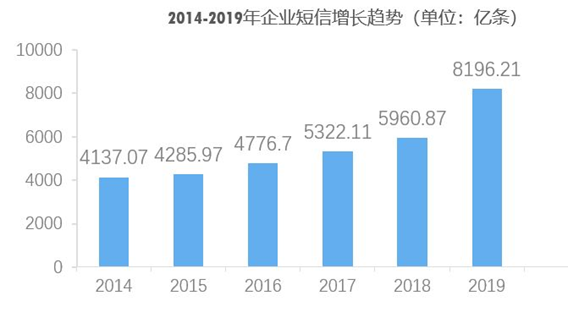 运营商业务分析,运营商业务介绍