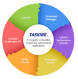 英飞凌第三代AURIX™微控制器助力TASKING为客户更优质的方案