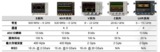 是德科技全新Infiniium MXR系列示波器弥补中高端市场空白