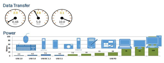 华体会体育(中国)hth·官方网站USB Type-C的11个误解你需要了解一下(图2)