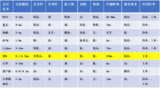 <font color='red'>UWB</font>潜力无限,国内外厂商已蓄势待发