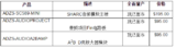<font color='red'>ADI</font>全新音频总线技术完整音频系统可缩短产品上市时间